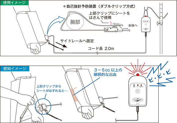 使用イメージと感知イメージ